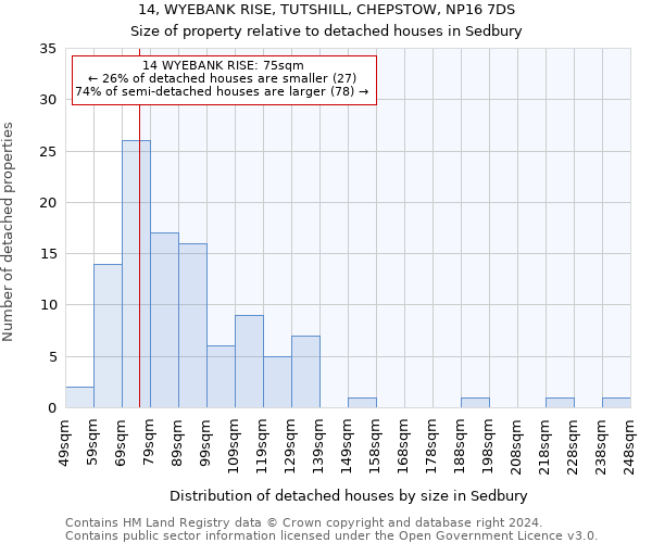 14, WYEBANK RISE, TUTSHILL, CHEPSTOW, NP16 7DS: Size of property relative to detached houses in Sedbury