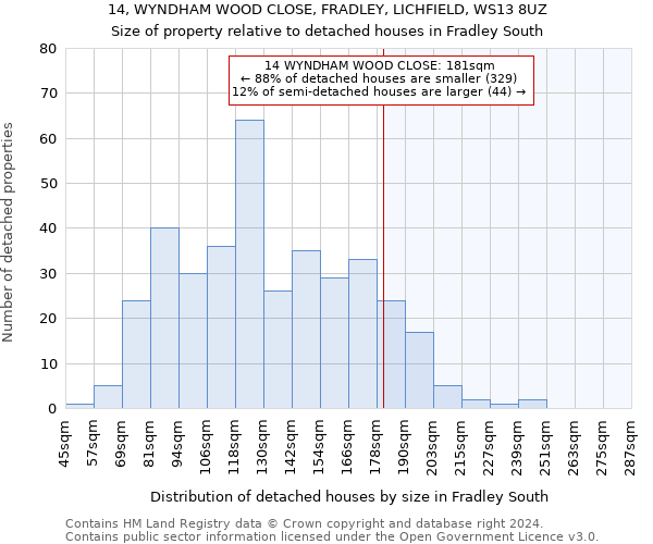 14, WYNDHAM WOOD CLOSE, FRADLEY, LICHFIELD, WS13 8UZ: Size of property relative to detached houses in Fradley South