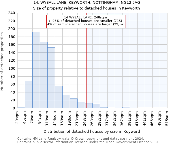 14, WYSALL LANE, KEYWORTH, NOTTINGHAM, NG12 5AG: Size of property relative to detached houses in Keyworth