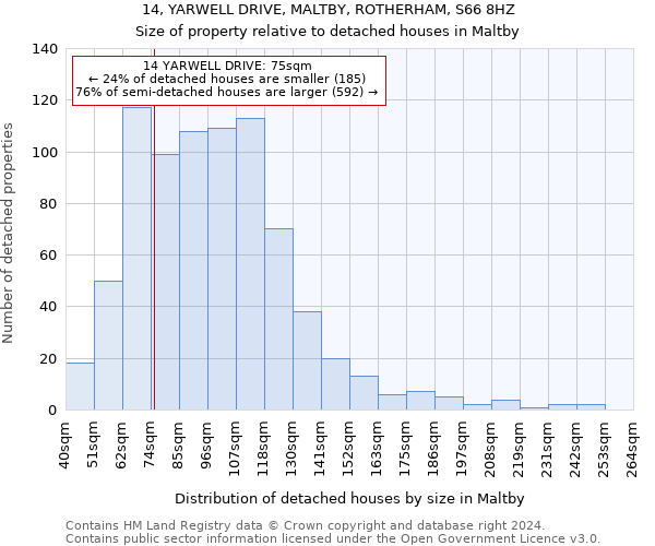14, YARWELL DRIVE, MALTBY, ROTHERHAM, S66 8HZ: Size of property relative to detached houses in Maltby