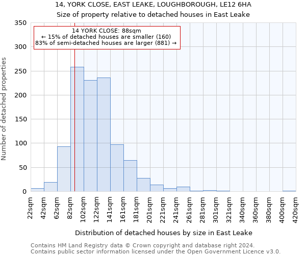 14, YORK CLOSE, EAST LEAKE, LOUGHBOROUGH, LE12 6HA: Size of property relative to detached houses in East Leake