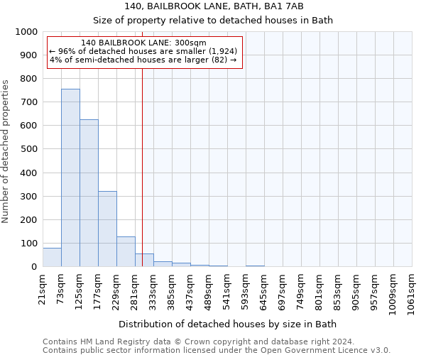 140, BAILBROOK LANE, BATH, BA1 7AB: Size of property relative to detached houses in Bath