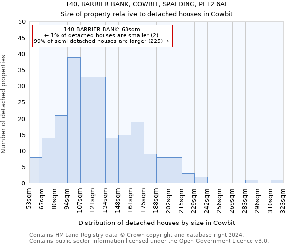 140, BARRIER BANK, COWBIT, SPALDING, PE12 6AL: Size of property relative to detached houses in Cowbit