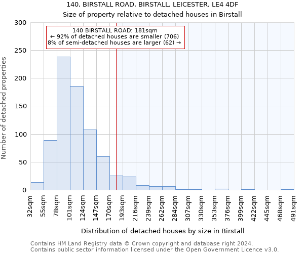 140, BIRSTALL ROAD, BIRSTALL, LEICESTER, LE4 4DF: Size of property relative to detached houses in Birstall