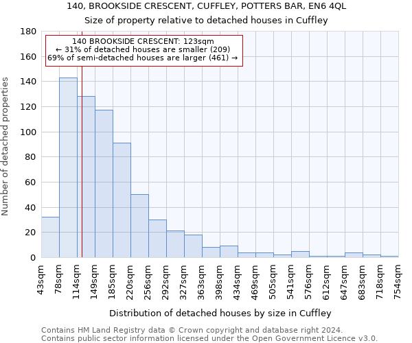 140, BROOKSIDE CRESCENT, CUFFLEY, POTTERS BAR, EN6 4QL: Size of property relative to detached houses in Cuffley