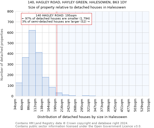 140, HAGLEY ROAD, HAYLEY GREEN, HALESOWEN, B63 1DY: Size of property relative to detached houses in Halesowen