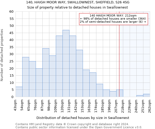 140, HAIGH MOOR WAY, SWALLOWNEST, SHEFFIELD, S26 4SG: Size of property relative to detached houses in Swallownest