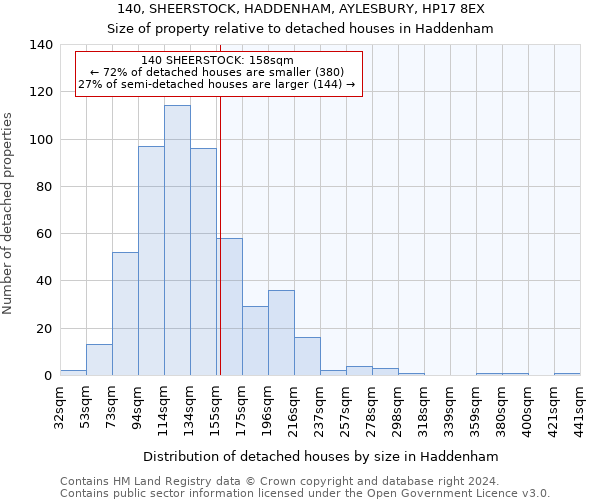 140, SHEERSTOCK, HADDENHAM, AYLESBURY, HP17 8EX: Size of property relative to detached houses in Haddenham