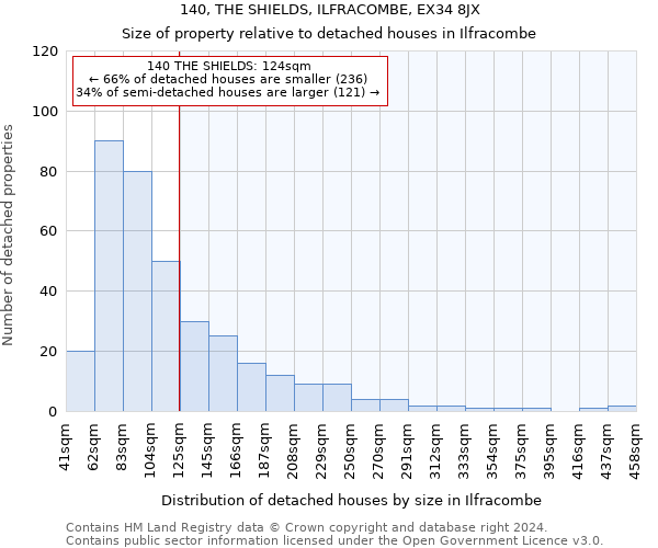 140, THE SHIELDS, ILFRACOMBE, EX34 8JX: Size of property relative to detached houses in Ilfracombe