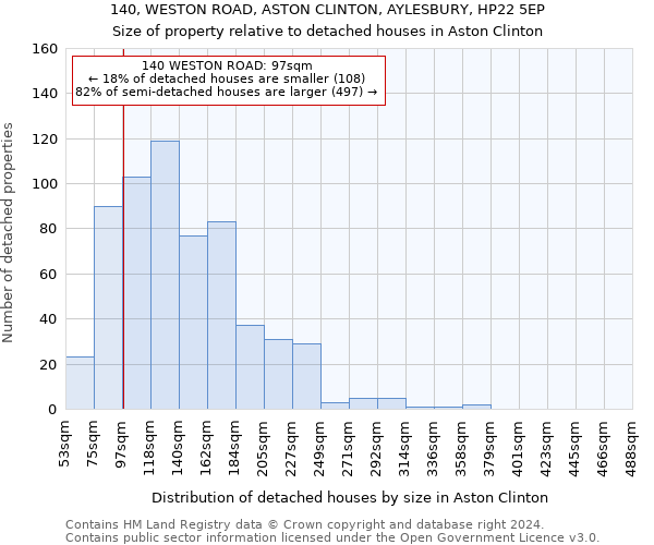 140, WESTON ROAD, ASTON CLINTON, AYLESBURY, HP22 5EP: Size of property relative to detached houses in Aston Clinton