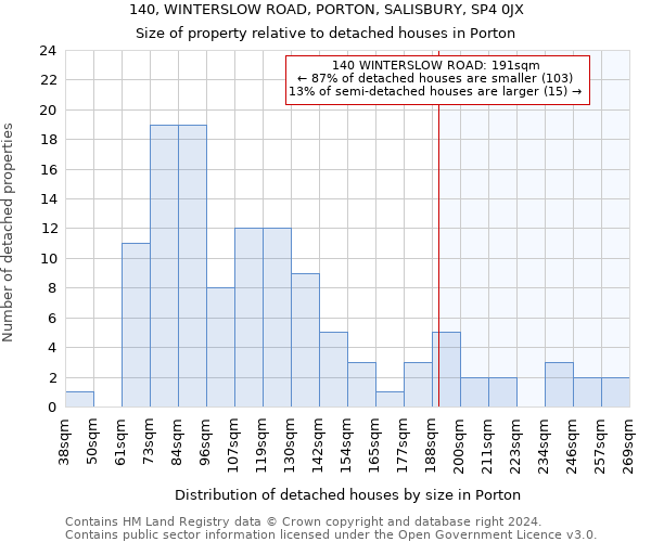 140, WINTERSLOW ROAD, PORTON, SALISBURY, SP4 0JX: Size of property relative to detached houses in Porton