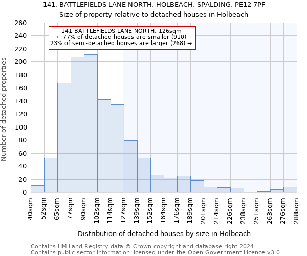 141, BATTLEFIELDS LANE NORTH, HOLBEACH, SPALDING, PE12 7PF: Size of property relative to detached houses in Holbeach