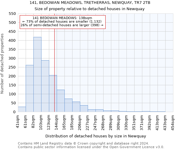 141, BEDOWAN MEADOWS, TRETHERRAS, NEWQUAY, TR7 2TB: Size of property relative to detached houses in Newquay