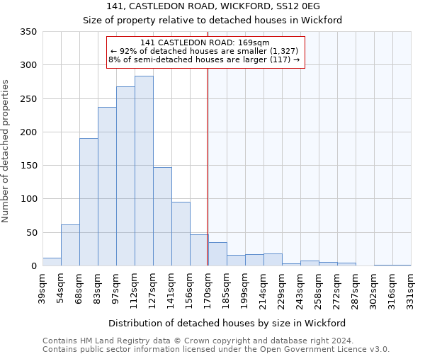 141, CASTLEDON ROAD, WICKFORD, SS12 0EG: Size of property relative to detached houses in Wickford