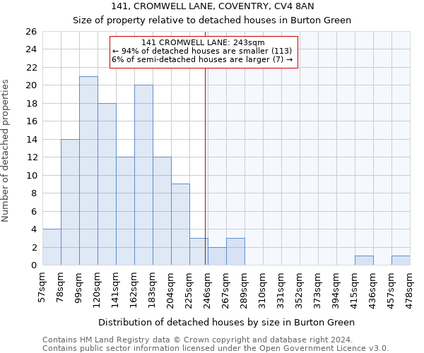141, CROMWELL LANE, COVENTRY, CV4 8AN: Size of property relative to detached houses in Burton Green
