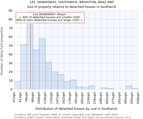 141, DOWNSWAY, SOUTHWICK, BRIGHTON, BN42 4WF: Size of property relative to detached houses in Southwick