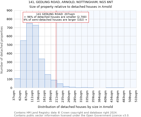 141, GEDLING ROAD, ARNOLD, NOTTINGHAM, NG5 6NT: Size of property relative to detached houses in Arnold