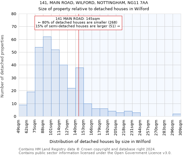 141, MAIN ROAD, WILFORD, NOTTINGHAM, NG11 7AA: Size of property relative to detached houses in Wilford