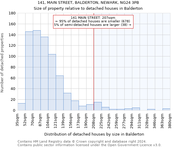 141, MAIN STREET, BALDERTON, NEWARK, NG24 3PB: Size of property relative to detached houses in Balderton