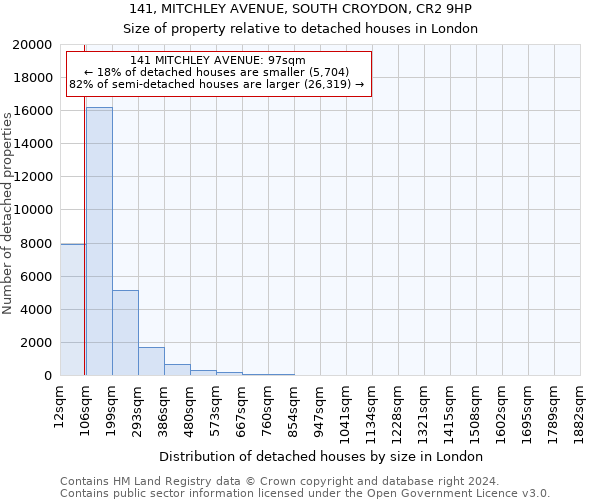141, MITCHLEY AVENUE, SOUTH CROYDON, CR2 9HP: Size of property relative to detached houses in London