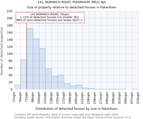 141, NORWICH ROAD, FAKENHAM, NR21 8JA: Size of property relative to detached houses in Fakenham