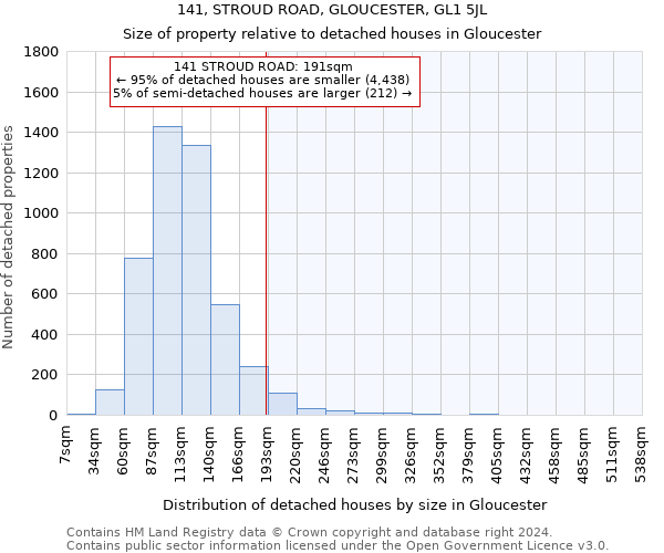 141, STROUD ROAD, GLOUCESTER, GL1 5JL: Size of property relative to detached houses in Gloucester