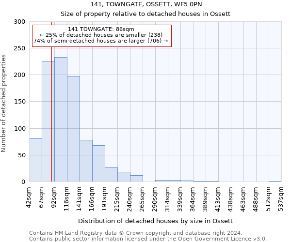 141, TOWNGATE, OSSETT, WF5 0PN: Size of property relative to detached houses in Ossett