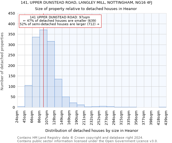 141, UPPER DUNSTEAD ROAD, LANGLEY MILL, NOTTINGHAM, NG16 4FJ: Size of property relative to detached houses in Heanor