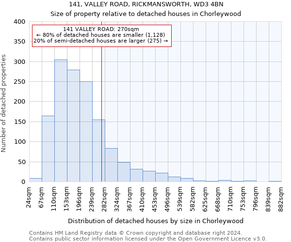 141, VALLEY ROAD, RICKMANSWORTH, WD3 4BN: Size of property relative to detached houses in Chorleywood