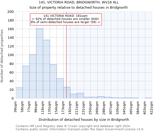 141, VICTORIA ROAD, BRIDGNORTH, WV16 4LL: Size of property relative to detached houses in Bridgnorth