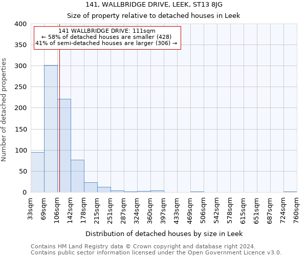 141, WALLBRIDGE DRIVE, LEEK, ST13 8JG: Size of property relative to detached houses in Leek