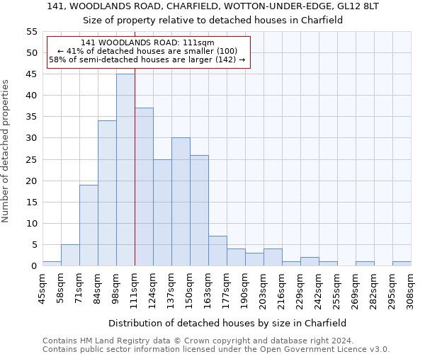 141, WOODLANDS ROAD, CHARFIELD, WOTTON-UNDER-EDGE, GL12 8LT: Size of property relative to detached houses in Charfield