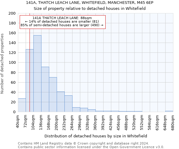 141A, THATCH LEACH LANE, WHITEFIELD, MANCHESTER, M45 6EP: Size of property relative to detached houses in Whitefield