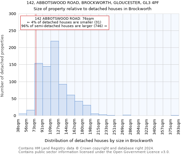 142, ABBOTSWOOD ROAD, BROCKWORTH, GLOUCESTER, GL3 4PF: Size of property relative to detached houses in Brockworth