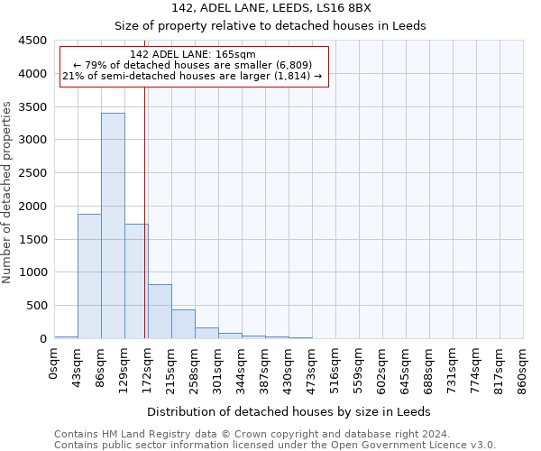 142, ADEL LANE, LEEDS, LS16 8BX: Size of property relative to detached houses in Leeds
