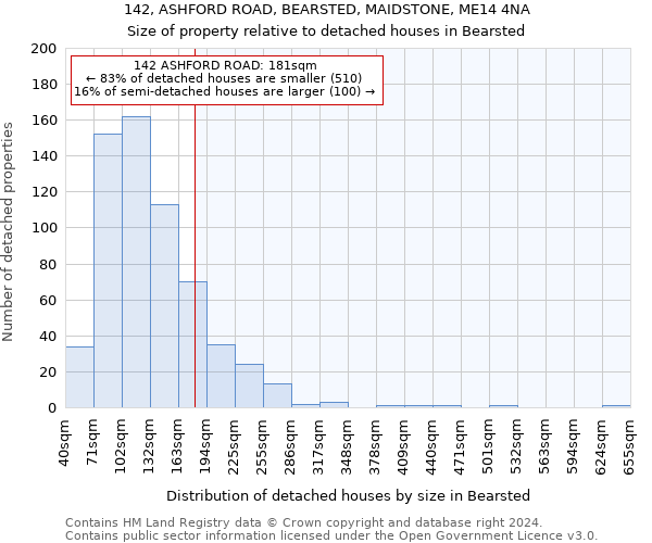 142, ASHFORD ROAD, BEARSTED, MAIDSTONE, ME14 4NA: Size of property relative to detached houses in Bearsted