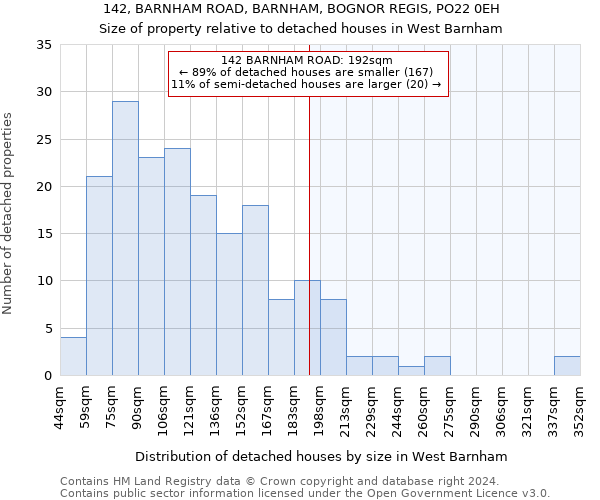 142, BARNHAM ROAD, BARNHAM, BOGNOR REGIS, PO22 0EH: Size of property relative to detached houses in West Barnham