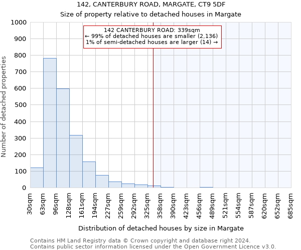 142, CANTERBURY ROAD, MARGATE, CT9 5DF: Size of property relative to detached houses in Margate