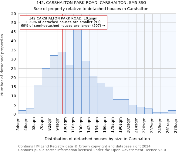 142, CARSHALTON PARK ROAD, CARSHALTON, SM5 3SG: Size of property relative to detached houses in Carshalton