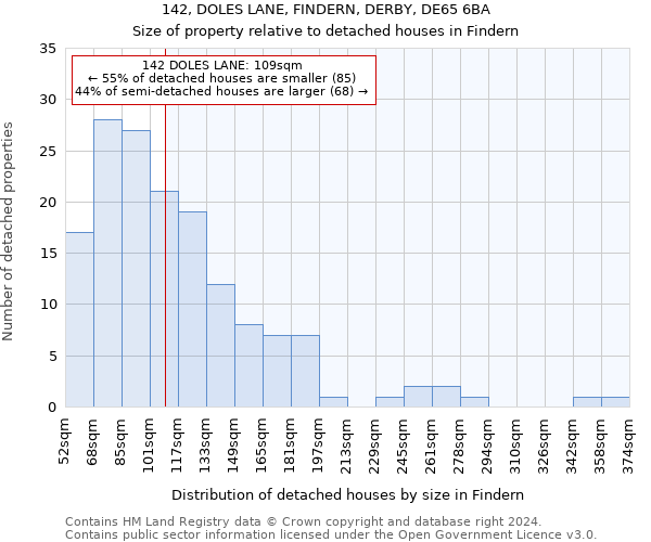 142, DOLES LANE, FINDERN, DERBY, DE65 6BA: Size of property relative to detached houses in Findern