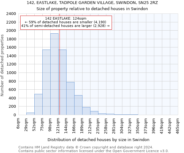 142, EASTLAKE, TADPOLE GARDEN VILLAGE, SWINDON, SN25 2RZ: Size of property relative to detached houses in Swindon