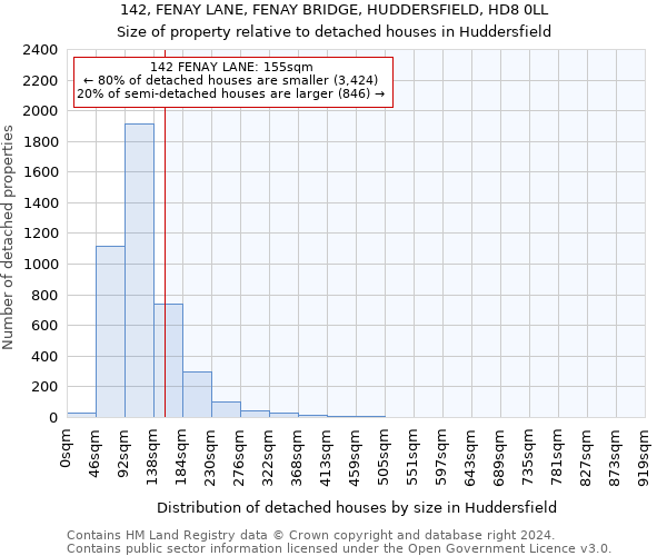 142, FENAY LANE, FENAY BRIDGE, HUDDERSFIELD, HD8 0LL: Size of property relative to detached houses in Huddersfield
