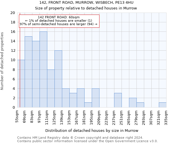 142, FRONT ROAD, MURROW, WISBECH, PE13 4HU: Size of property relative to detached houses in Murrow