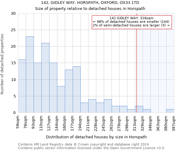 142, GIDLEY WAY, HORSPATH, OXFORD, OX33 1TD: Size of property relative to detached houses in Horspath