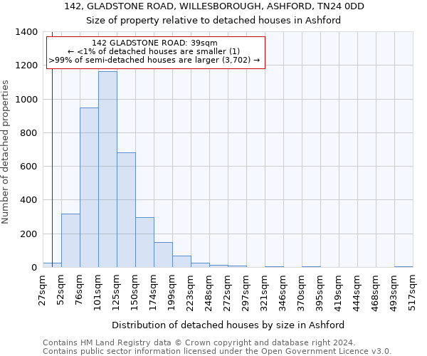 142, GLADSTONE ROAD, WILLESBOROUGH, ASHFORD, TN24 0DD: Size of property relative to detached houses in Ashford