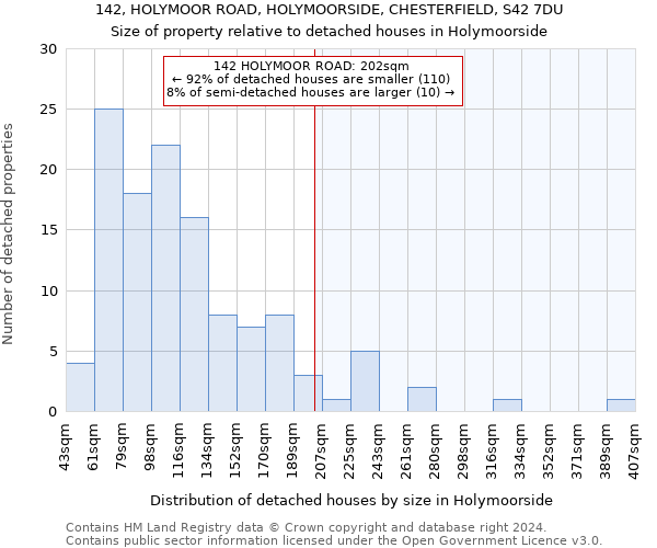 142, HOLYMOOR ROAD, HOLYMOORSIDE, CHESTERFIELD, S42 7DU: Size of property relative to detached houses in Holymoorside