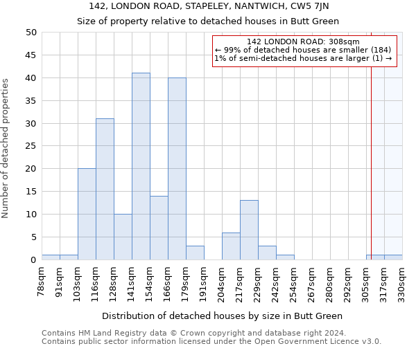 142, LONDON ROAD, STAPELEY, NANTWICH, CW5 7JN: Size of property relative to detached houses in Butt Green