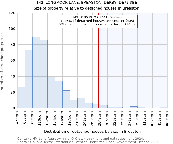 142, LONGMOOR LANE, BREASTON, DERBY, DE72 3BE: Size of property relative to detached houses in Breaston