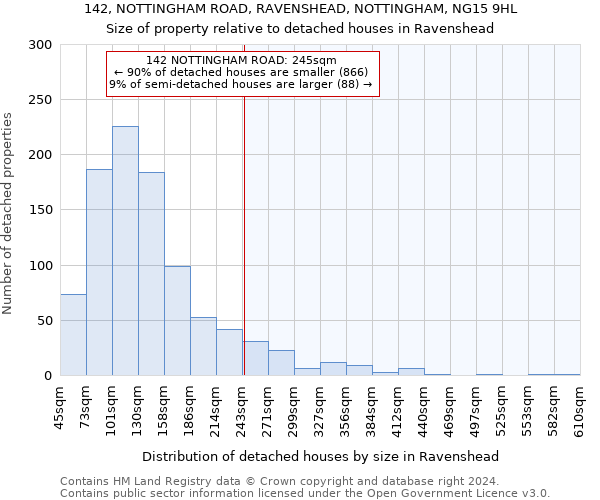 142, NOTTINGHAM ROAD, RAVENSHEAD, NOTTINGHAM, NG15 9HL: Size of property relative to detached houses in Ravenshead