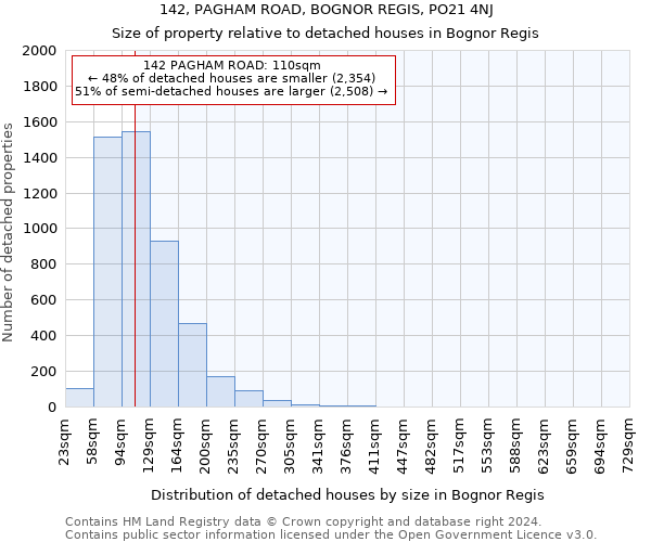 142, PAGHAM ROAD, BOGNOR REGIS, PO21 4NJ: Size of property relative to detached houses in Bognor Regis